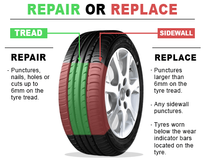 diagram-puncture-repairs-img