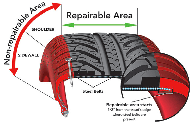 diagram-repairable-tyre-sides-img