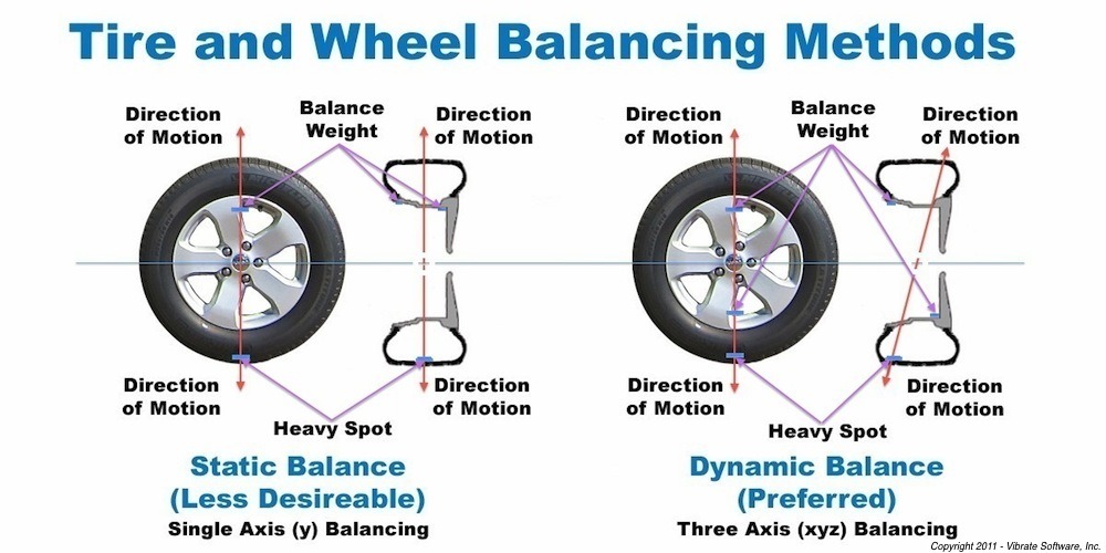 diagram-tire-balancing-img
