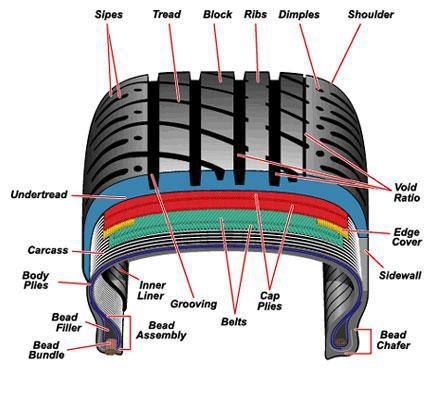 construction-tire-diagram