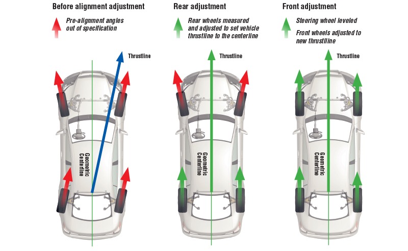 wheel-alignment-diagram-photo