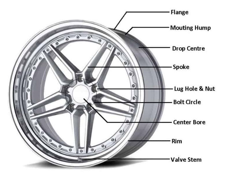 diagram-wheel-part